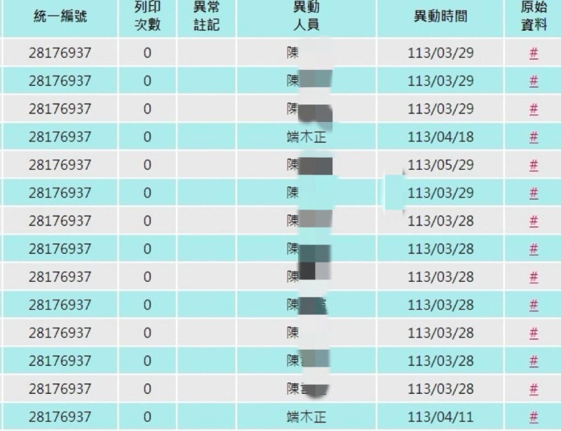 民眾黨出示主席柯文哲競選總統期間的政治獻金登記紀錄，其中登打資料的人員大部分都是會計師端木正及其陳姓助理。   圖：民眾黨 / 提供