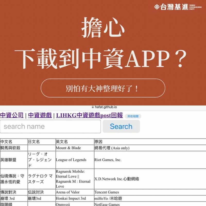 台灣基進在臉書轉貼網友hafat與bombbb_00整理、挖掘出來的中資背景App大整理，數量相當驚人。   圖：翻攝自台灣基進臉書