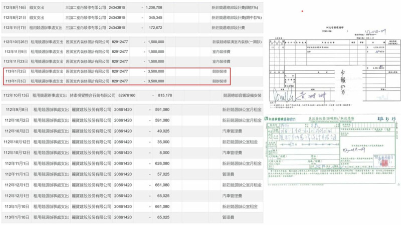 柯文哲新莊競辦裝潢費1200萬元，四叉貓再揭，競辦花費由時任柯競選總幹事黃珊珊簽名審核，但「匯款單簽名時間對不起來」。   