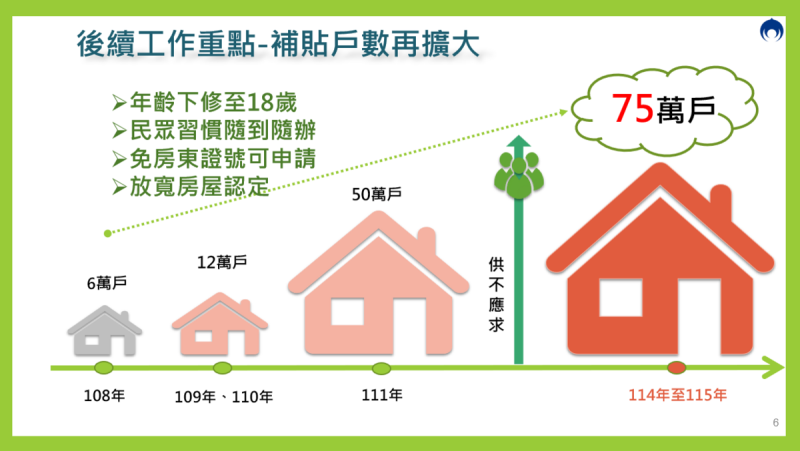 內政部長劉世芳表示，為如期、如數達成賴總統宣示8年百萬租屋家庭支持計畫目標，原為4年專案的「300億元中央擴大租金補貼」將延長至115年。   圖：內政部提供