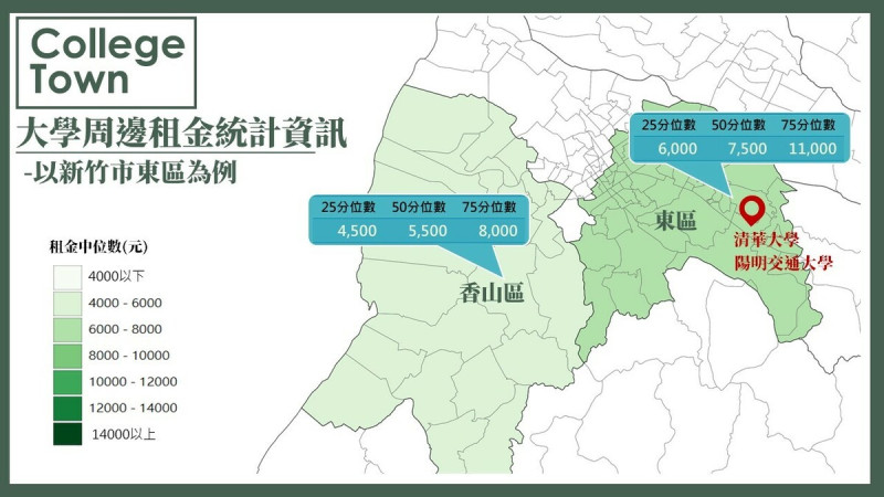 以竹東為例，交大及清大周邊租金統計資訊。   圖：內政部提供