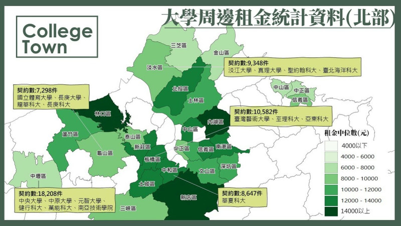 北部大學周邊租金統計資料。   圖：內政部提供