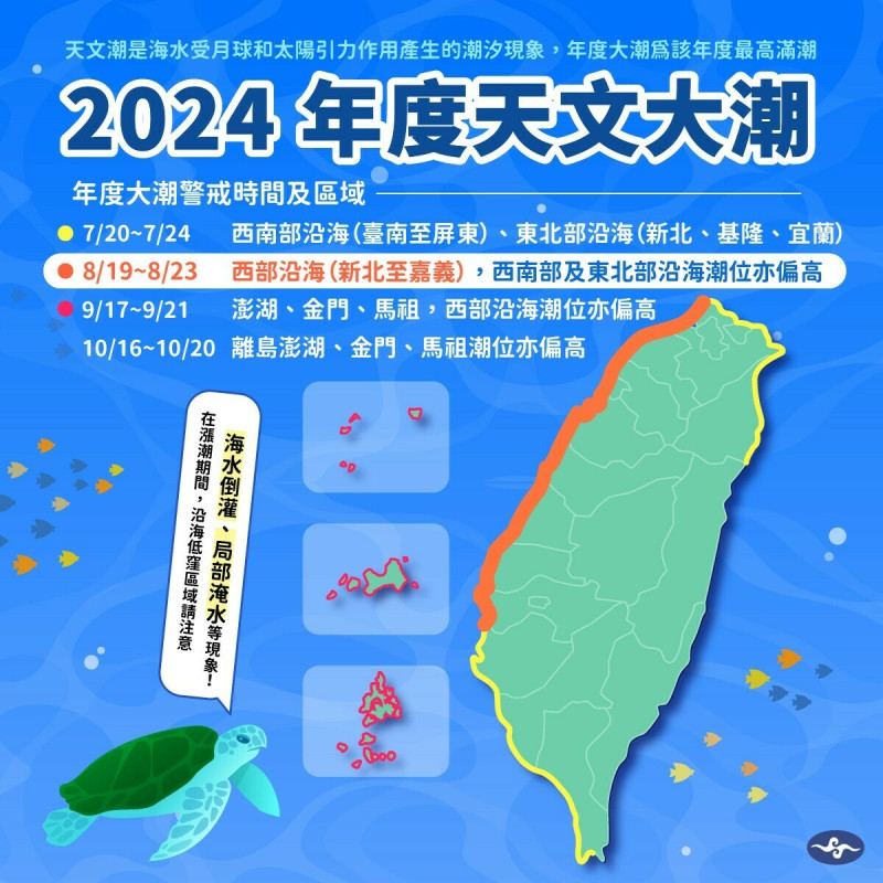 中央氣象署官方粉絲專頁「報天氣 - 中央氣象署」發布警訊，指出8月19日至23日將迎來今年第二波年度大潮，西部沿海從新北到嘉義將迎來高峰。   圖：翻攝自氣象署臉書專頁