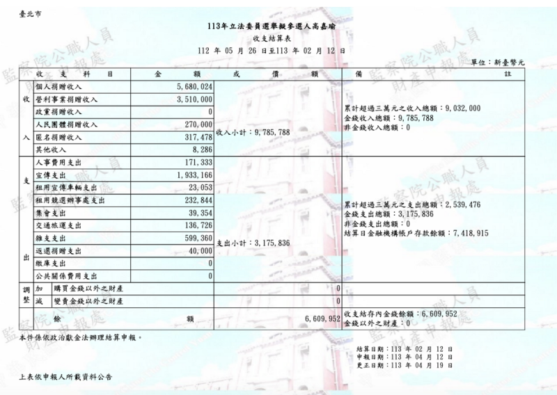 高嘉瑜申報的政治獻金   圖：政治獻金平台