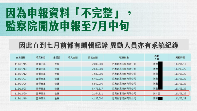 民眾黨出示申報資料顯示，會計師端木正及其陳姓助理灌帳進尼奧、時樂公司。   圖：民眾黨 / 提供