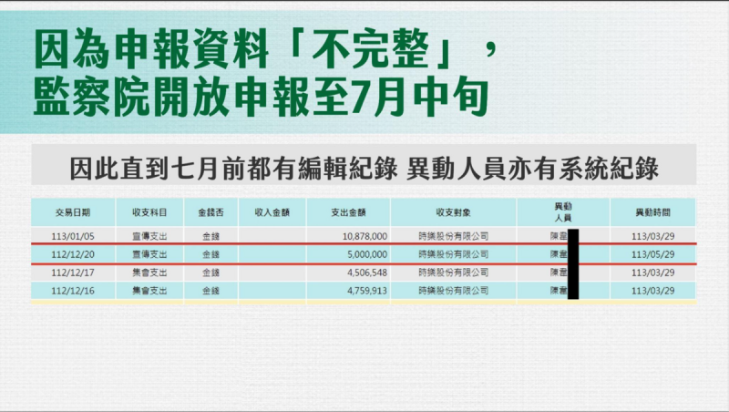 民眾黨出示申報資料顯示，會計師端木正及其陳姓助理灌帳進尼奧、時樂公司。   圖：民眾黨 / 提供