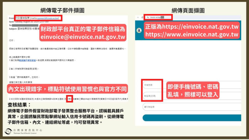 網傳電子發票載具歸戶異常要求更新載具資料，調查發現電子郵件信箱、內文、連結網址等處，均有異常。   圖：翻攝「臉書」TFC 台灣事實查核中心粉絲專頁