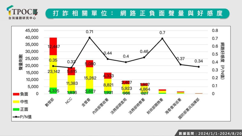 民眾對數發部與 NCC 強烈不滿。