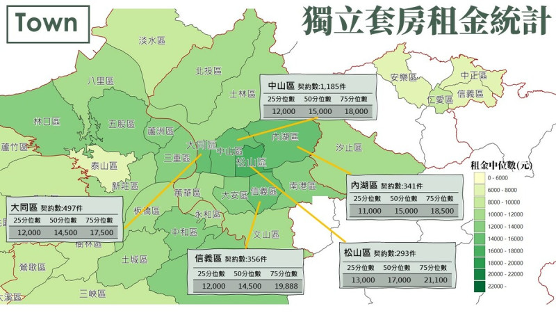 獨立套房租金統計。   圖：內政部提供