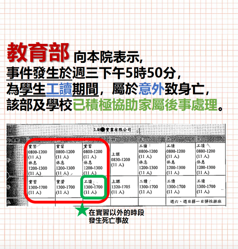 外籍留學生每週工作六天40小時，只上課一天   圖：監察院提供