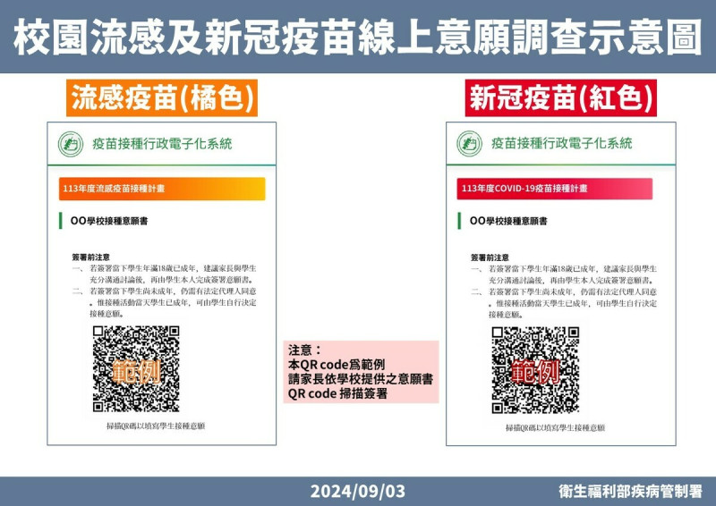 「疫苗接種行政電子化系統」！具4大優勢，家長只需掃描 QR code，即可同時完成流感和新冠兩種疫苗的接種意願書簽署。   圖：疾管署／提供