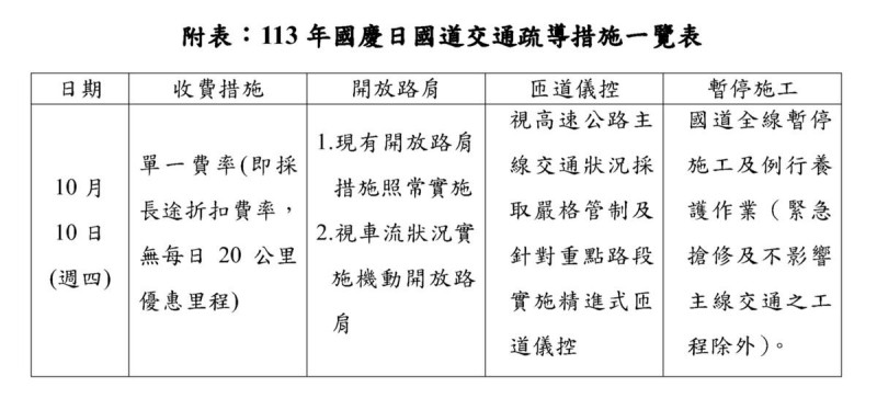 國慶日國道交通疏導措施。   圖：高速公路局／提供