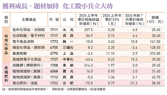    圖：今周刊 提供