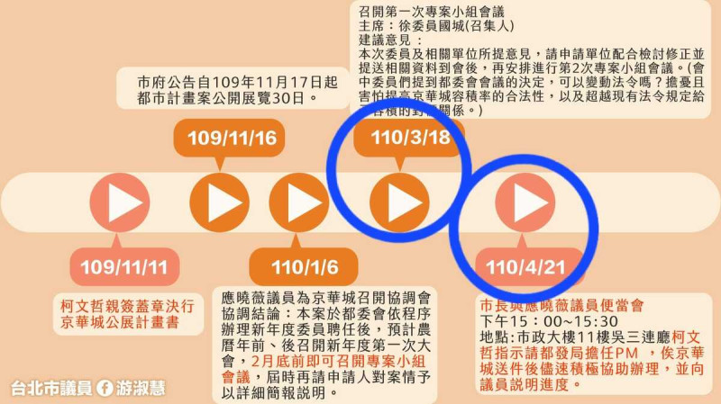  柯文哲在4月21日會議中指示，請都發局擔任PM，俟京華城送件後儘速積極協助辦理。 圖：取自游淑慧臉書 