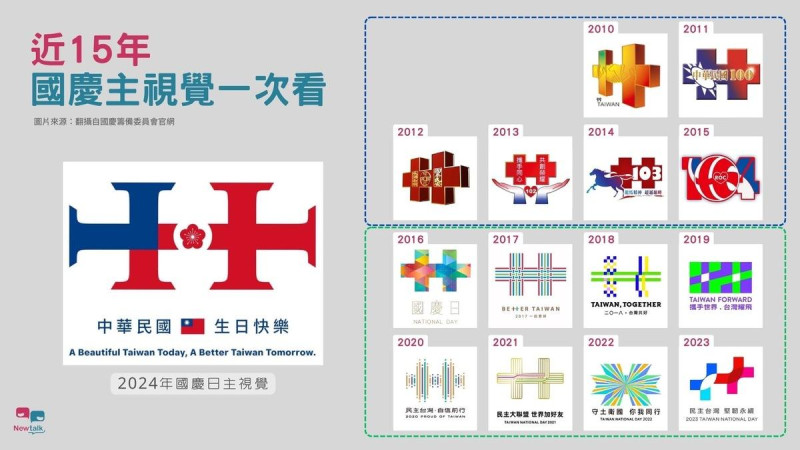 近15年國慶主視覺一次看。   圖：翻攝自國慶籌備委員會官網