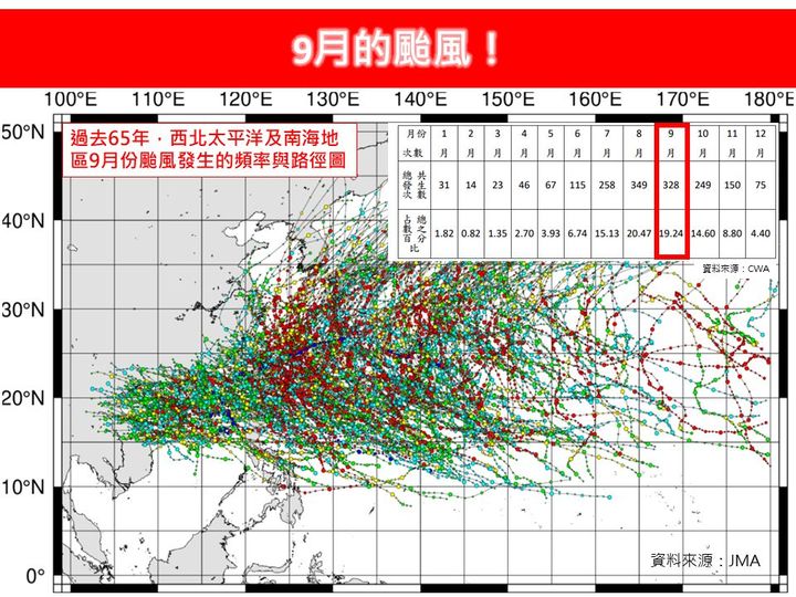 根據今晨最新美國NCEP數值模式模擬結果顯示，評估至本月中旬，至少還會有1至2個熱帶擾動生成的機會。   圖：翻攝自林老師氣象站臉書