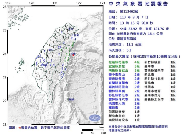 今(7)日下午13時16分發生5.3規模地震，北台灣也有感搖晃。對此，中央氣象署表示，該起地震仍屬0403餘震，因大地震發生後，餘震可能持續3到6個月的時間，未來仍會有餘震發生，提醒民眾多留意。   圖：翻攝自中央氣象署官網