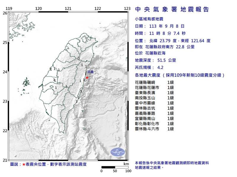 稍早11時08分再度發生規模4.2地震，震央位於花蓮縣政府，共8縣市有感，最大震度一級，為今日第二起規模4以上地震。   圖：翻攝自中央氣象署官網