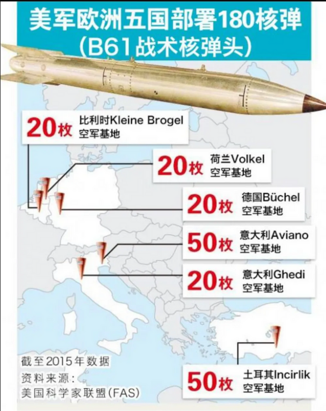  美國在歐洲 5 個國家部署了 100 枚左右的戰術核武器。 圖：翻攝自美國科學家聯盟 