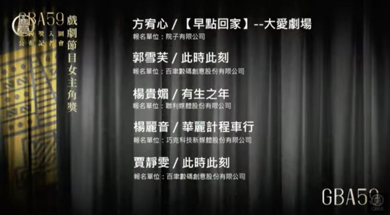 戲劇節目男主角獎入圍者有吳慷仁、柯叔元、傅孟柏、曾敬驊、劉俊謙。   圖：翻攝自金鐘獎官網