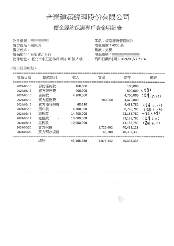 民眾黨主席柯文哲購買商辦的明細。   圖：民眾黨 / 提供