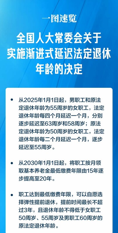 有網友製作中國延遲法定退休年齡懶人包。   圖：翻攝自 @whyyoutouzhele X 帳號