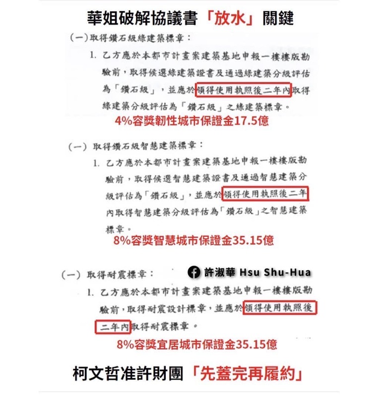 許淑華破解協議書「放水」關鍵，柯文哲准許財團「先蓋完再履約」。   圖：取自許淑華臉書