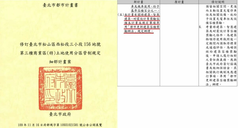 台北市都市計畫書。   圖: 擷取自政論評論員李正皓臉書