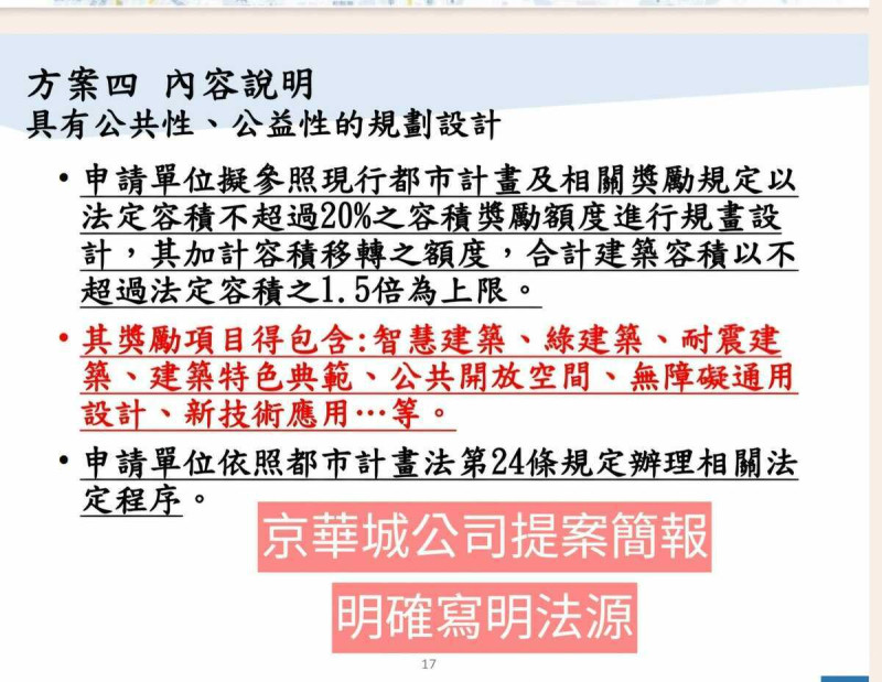 京華城公司提案簡報，明確寫明法源：《都市計畫法》第24條。   圖：取自游淑慧臉書