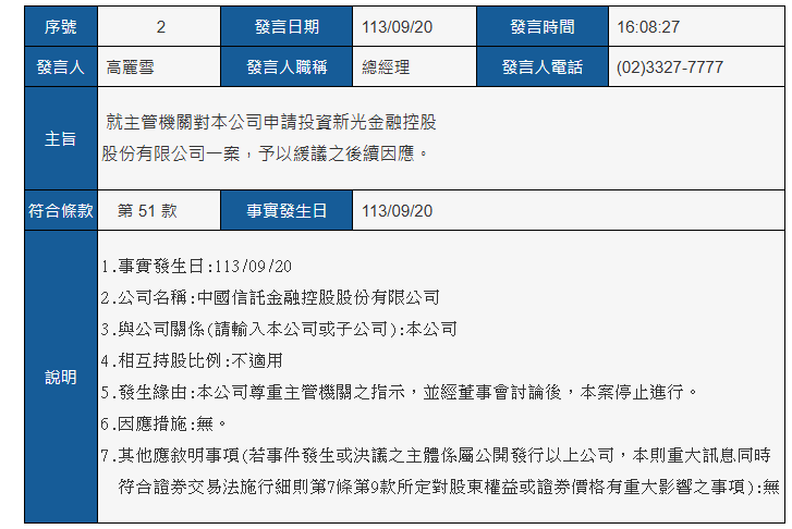 中信金今（20日）舉行例行董事會，針對新光金搶親案進行討論，不過，會後已宣布「本案停止進行」。   圖: 擷取自公開資訊觀測站