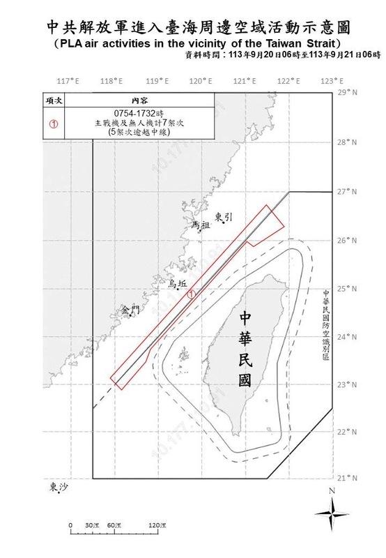 國防部今日表示，自昨日上午6時至今日上午6時止，國軍偵獲共機7架次，其中5架次逾越海峽中線進入北、中部空域，另有6艘次共艦，持續在台海周邊活動。   圖片來源/國防部