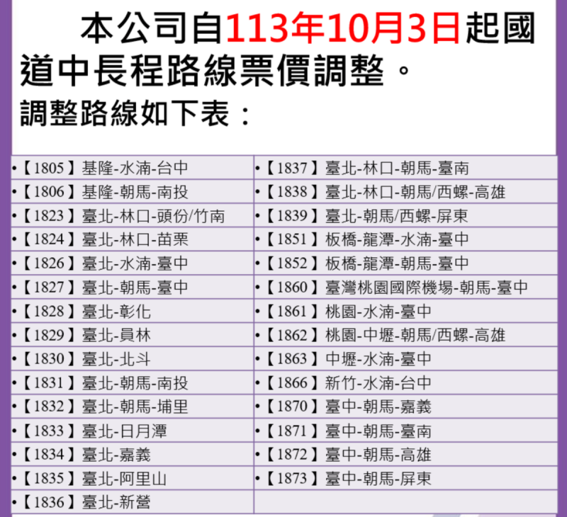 調漲的29條中長程路線，包含1827基隆-朝馬-台中、1833台北-日月潭、1836台北-新營、1838台北-高雄、1860桃園機場-台中等。   圖：翻攝自國光客運官網