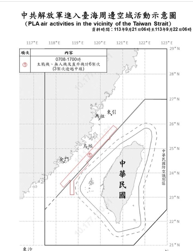 9月22日國防部偵獲6架次共機擾台，其中3架次逾越中線。   圖/國防部