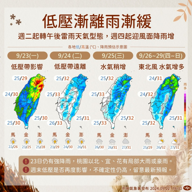 週一（23）全台將受低壓帶影響，各地有陣雨或雷雨，北部及東部地區可能出現豪大雨。週二起低壓帶逐漸遠離，天氣轉為午後雷陣雨型態。   圖：氣象署／提供