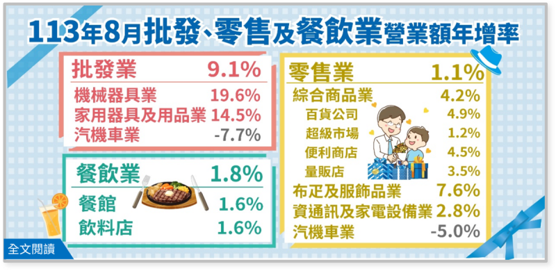 經濟部25日發布8月批發、零售及餐飲業營業額統計。   圖：翻攝經濟部官網