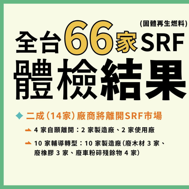 全台66家SRF體檢結果出爐。   圖：翻攝自環境部臉書