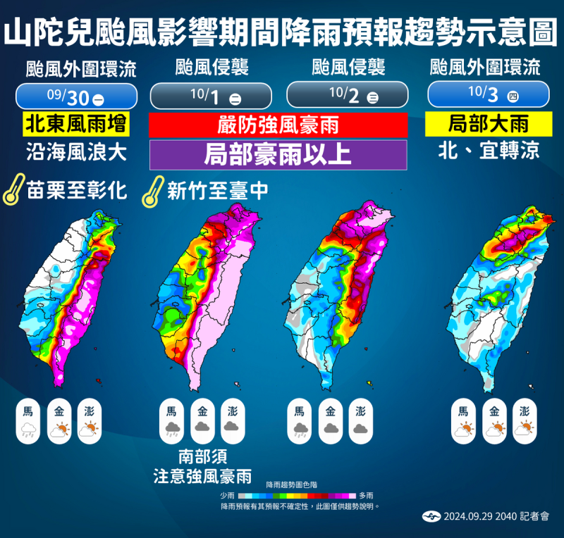 目前預測顯示，10月1日和2日是降雨最顯著的時段。   圖:中央氣象署提供