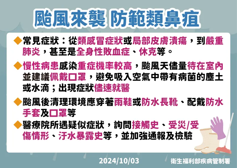 ▲類鼻疽常見病徵包括發燒、頭痛、局部腫痛、潰瘍、胸痛、咳嗽、咳血及淋巴結腫大，可導致皮膚膿腫、肺炎、腦炎、敗血症，需儘速以適當抗生素治療。（圖／疾管署提供）   