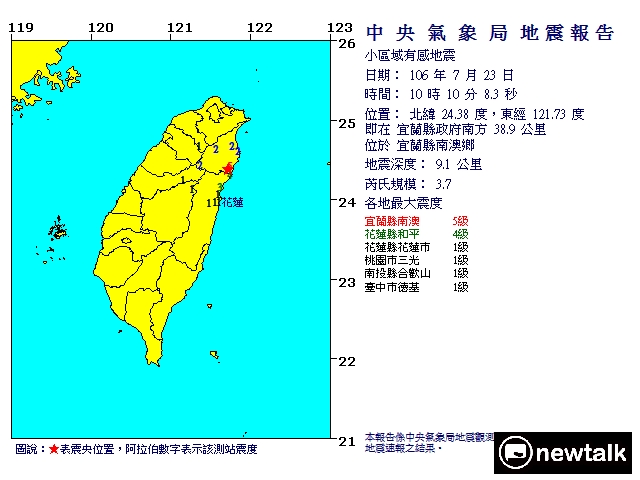 今(23)日10:10發生有感地震，震央位於宜蘭縣南澳鄉，宜蘭縣政府南方38.9公里處，芮氏規模3.7，地震深度9.1公里。   圖：中央氣象局