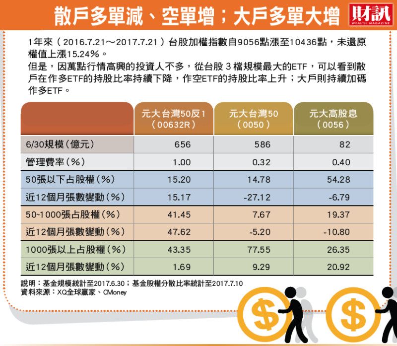 散戶看空或不進場，而最重要的台灣50成分股則多在外資、政府、壽險、集團及大股東把持下，籌碼相當穩定。   圖：財訊提供