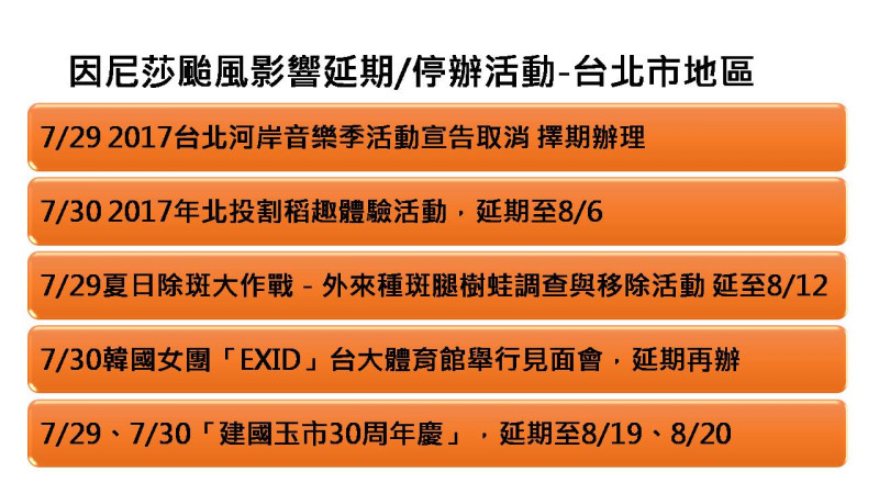 台北市地區延期或停辦活動一覽表   圖：邱博晟整理
