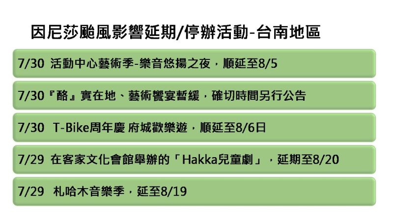 台南市地區延期或停辦活動一覽表   圖：邱博晟整理