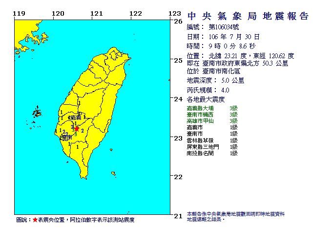今(30)日早晨9:00台南發生地震，根據氣象局資料顯示，地震震央在台南市政府東偏北方50.3公里處，芮氏規模4.0，地震深度5公里。   圖：中央氣象局