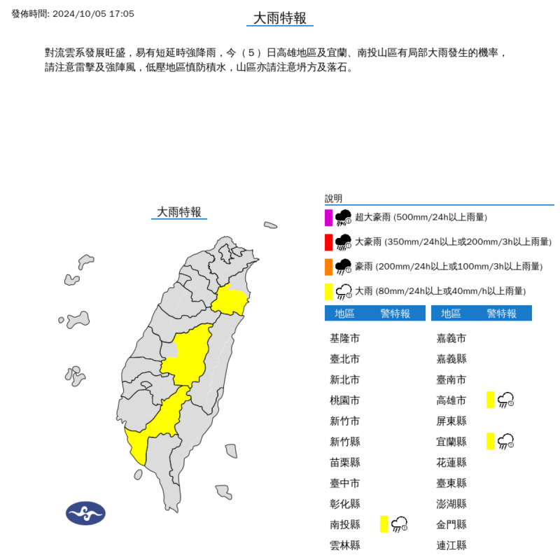 氣象署特別指出，今日高雄地區以及宜蘭、南投山區有較高機率出現局部大雨。   圖：氣象署 / 提供