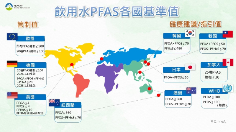 環境部8月21日時已公布飲用水水質標準修正草案，首度納入全氟及多氟烷基物質 (PFAS) 管制。新標準較世界衛生組織建議更嚴格，PFOA和PFOS限值低2至4倍。   圖：環境部 / 提供