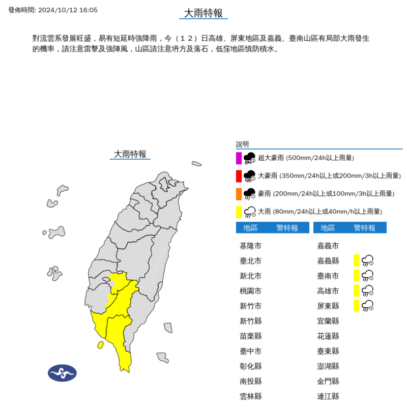 中央氣象署今(12)日下午4時05分發布大雨特報，針對南部4縣市提出警示。   