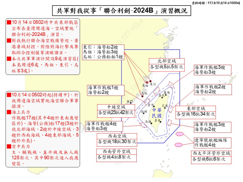 國防部情次室次長說明共軍對我從事「聯合利劍-2024B」演習概況。   圖：國防部提供