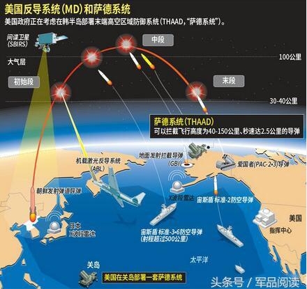  薩德導彈系統可與愛國者飛彈形成多層次防禦系統互補。 圖 : 翻攝自頭條號 / 軍品閱讀