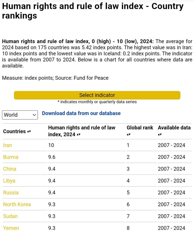 世界人權組織釋出最新人權與法治指數   圖：攝自「 x 」@Israelwaronhama