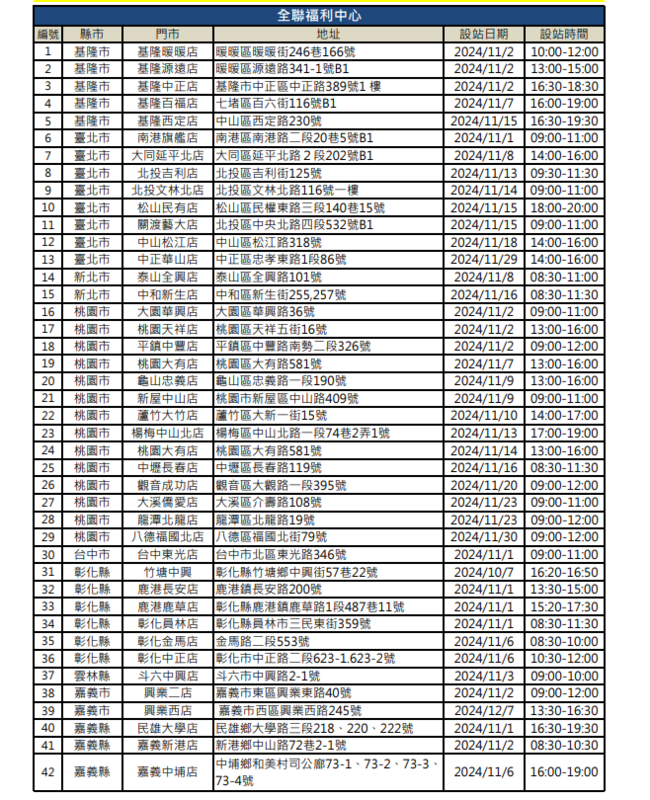 疾管署表示，自11月1日起，50歲以上及6個月以上嬰幼兒可免費接種公費流感和新冠疫苗。民眾可於全聯及大潤發設置的接種站接種。（此為全聯、大潤發接種站相關資訊)   圖：疾管署／提供